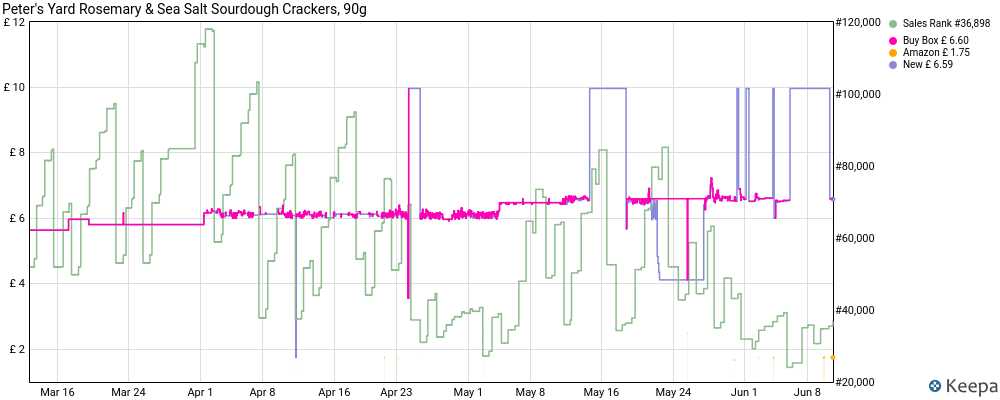 A2A graph