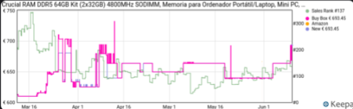 Keepa chart